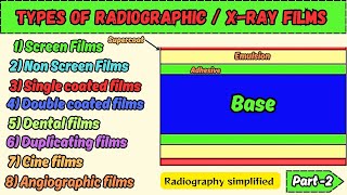 Types of xrayRadiographic film l Radiographic film part2 l Radiography Simplified l [upl. by Maxantia]