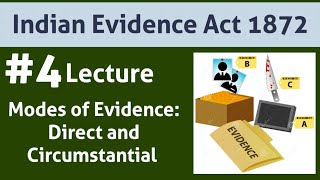 Indian Evidence Act 1872 Modes of evidence Direct evidence circumstantial evidence [upl. by Ybhsa]