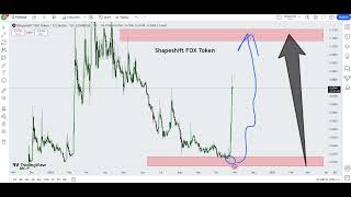 Shapeshift FOX Token FOX  Crypto Price Prediction 2024 [upl. by Scheer747]