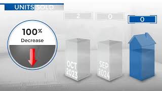 KerseyCO Real Estate Market Update from REMAX AllianceNovember 2024 [upl. by Nehgem984]