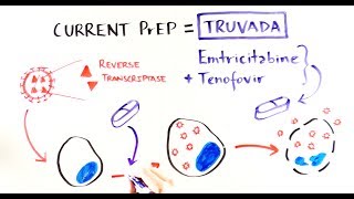 Demystifying HIV PreExposure Prophylaxis [upl. by Anilef282]