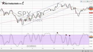 The Ultimate Indicator The Stochastic Divergence [upl. by Elsinore]