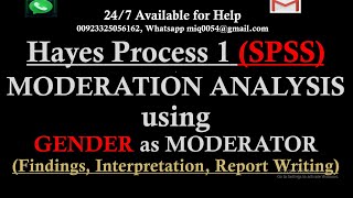 Moderation Analysis with Gender as Moderator  Moderation Analysis in SPSS Interpretation and Report [upl. by Olrak]