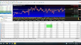 Automated Trade forex from 50 dollars UP TO 730000 dollars  Metatrader 4 5 [upl. by Ramah]