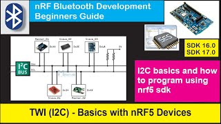 nRF5 SDK  Tutorial for Beginners Pt 35 A  TWI  I2C  Introduction with Basics [upl. by Hairu]