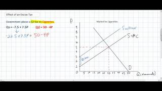 Calculating the Effects of a Specific Indirect Tax [upl. by Eninahs]