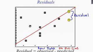 Residuals [upl. by Connelly917]