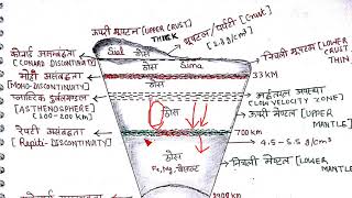 lesson 14GEOMORPHOLOGY IMPORTANT CONCEPTEARTHS INTERIOR PART 2GEOGRAPHY OPTIONAL [upl. by Esyned39]