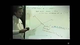 Feynman diagrams explained by Richard Feynman [upl. by Beth]