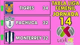 TABLA GENERAL LIGA MX FEMENIL 2024 JORNADA 14 🔥🔥🔥 [upl. by Schilit379]