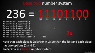 04 Binary amp Hexadecimal 101 [upl. by Haldes]