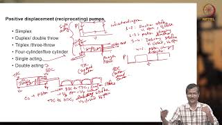 Surface pump units for jet pump  Part 2 [upl. by Gross518]