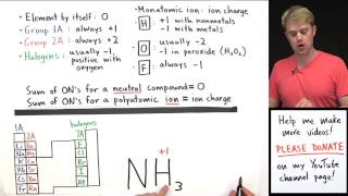 How to Calculate Oxidation Numbers Introduction [upl. by Akiehs753]