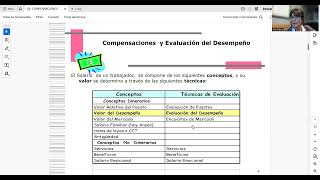 Compensaciones Evaluación del Desempeño Individual o grupal  Pago por mèrito [upl. by Malchus]