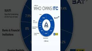 Who own ITC Bat LIC Retail Investor FII etc itc itcdividend itcyoutubeshorts itcstocknews [upl. by Trilly]