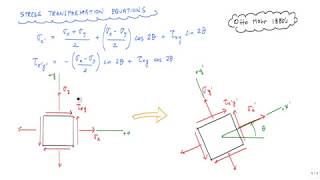 Mohrs Circle 12  explanation and how to draw  Mechanics of Materials [upl. by Emawk852]