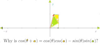 Trigonometric Addition Formulas costheta  alpha  costhetacosalpha  sinthetasinalpha [upl. by Elfrieda]