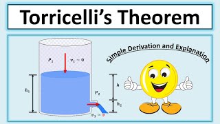 Torricelli Theorem in UrduHindi  Syed Arsalan [upl. by Divadnhoj]