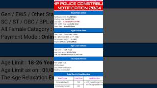 HP Police Bharti 2024  HP Police Constable Recruitment 2024  HP Police Notification 2024 hp feed [upl. by Danaher]