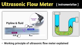 ultrasonic flow meter  ultrasonic flow meter working principle  ultrasonic flow meter calibration [upl. by Mit]