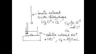 Ch 02 55 Dosages par titrage VIII conductimetrie [upl. by Artiek640]