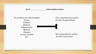 Diagnostico Multiaxial [upl. by Twelve564]