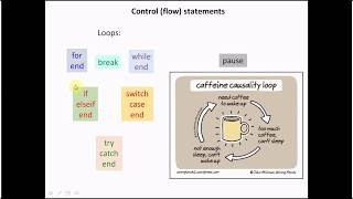 Psychtoolbox practical course  Day 1  Part 4  Control statements scripting savingloading data [upl. by Ahtis]