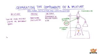 Component separation  Fractional distillation and Crystallization [upl. by Millard373]