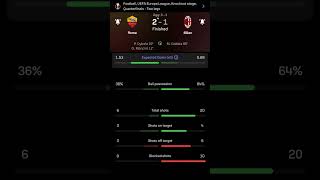 Roma vs AC Milan  21  Agg 31  2nd Leg  Quarterfinal  UEFA Europa League [upl. by Eanrahc]