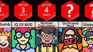 Timeline What Happen If Your IQ Doubled Each Day [upl. by Pry]