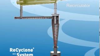 ReCyclone® System from Advanced Cyclone Systems [upl. by Freeman]