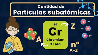 Partículas subatómicas para átomos neutros [upl. by Ztnahc481]