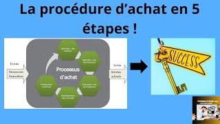 PROCESSUS DACHAT Simplifié en 5 Étapes [upl. by Yvan]