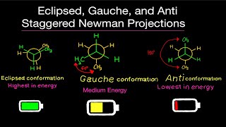 Organic Chemistry Eclipsed Gauche Anti Staggered Conformations of Newman Projections MADE EASY [upl. by Anidene636]