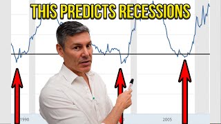 Why The Yield Curve Inverts Before A Recession The Real Reason [upl. by Mayyahk]