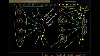 Lecture 16 AutoEncoders Denoising Sparse and Contractive [upl. by Hessney]