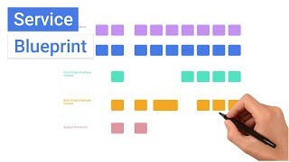 What is a Service Blueprint [upl. by Dempstor]