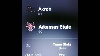 Akron vs Arkansas St College Basketball 11424 Prediction [upl. by Anilasor758]