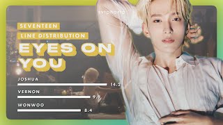 Eyes on You – SEVENTEEN  Line Distribution  Color Coded [upl. by Alisun]