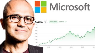 Microsoft Stock  Should You Buy Now MSFT Stock Analysis [upl. by Sigfried]