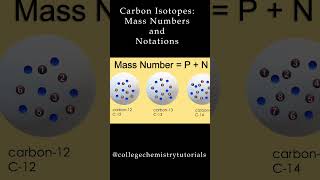 Isotopes Mass Numbers and Notations [upl. by Clyte]