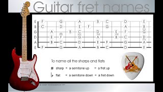 Guitar note names  learn the names of the notes on a guitar in 4 easy steps [upl. by Cynde]