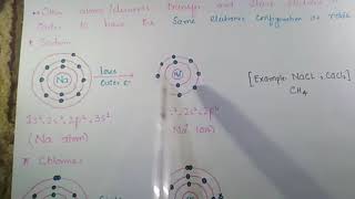 Octet and Duplet rule  Why do atoms react  Preparation For Exams  Zawwar Academy [upl. by Goldie]