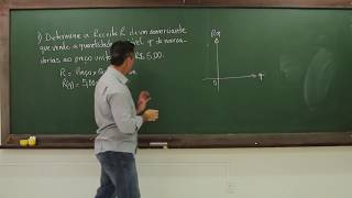 ADMP Matemática para Administradores Unidade 3  Funções  Vídeo 1 [upl. by Auhsoj745]