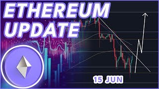 ETH ETF COMING SOON🔥 ETH Price Prediction 2024 [upl. by Alage]