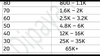 WBJEE 2024 Expected Marks Vs Rank wbjee2024 [upl. by Chadburn]