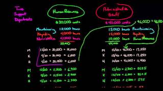 Reciprocal Method for Allocating Support Costs how to solve without using linear equations [upl. by Arodasi]