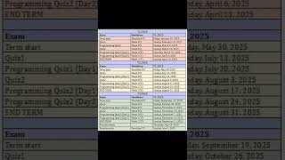 IITM Data Science important dates for Term 1 2 and 3 [upl. by Anamuj6]