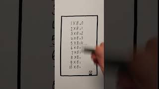 Wiskunde hacks  Rekentrucjes  Math tips and tricks  tafel van 8  multiplications of 8 MevrouwPi [upl. by Yrrej]