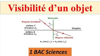 Visibilité dun objet 1bac sciences [upl. by Elcin]